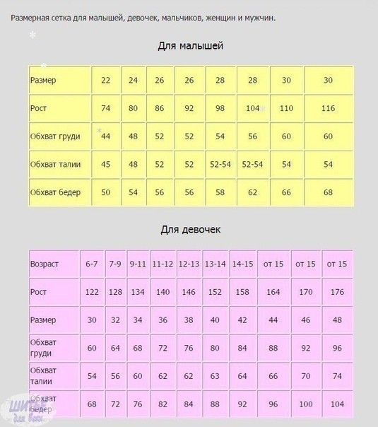 Таблица размеров одежды по ГОСТу