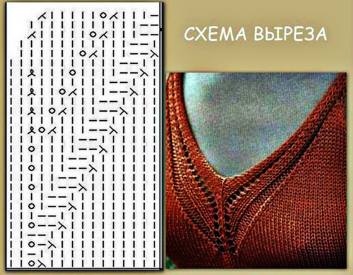 Правильное оформление горловины: вязание спицами