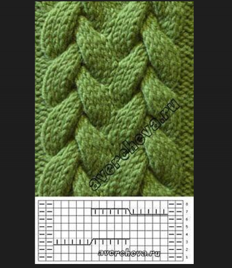 Вязаные узоры с переплетениями