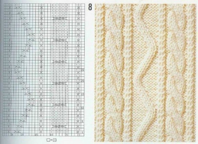 Лучшие узоры для ваших закромов