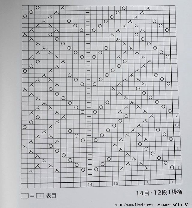 Самые красивые узоры на спицах