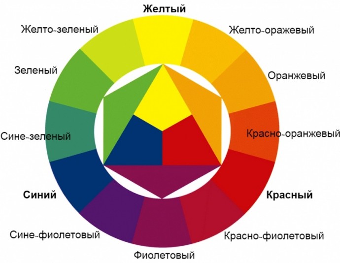 ​Что рукодельнице важно знать про цветовые сочетания