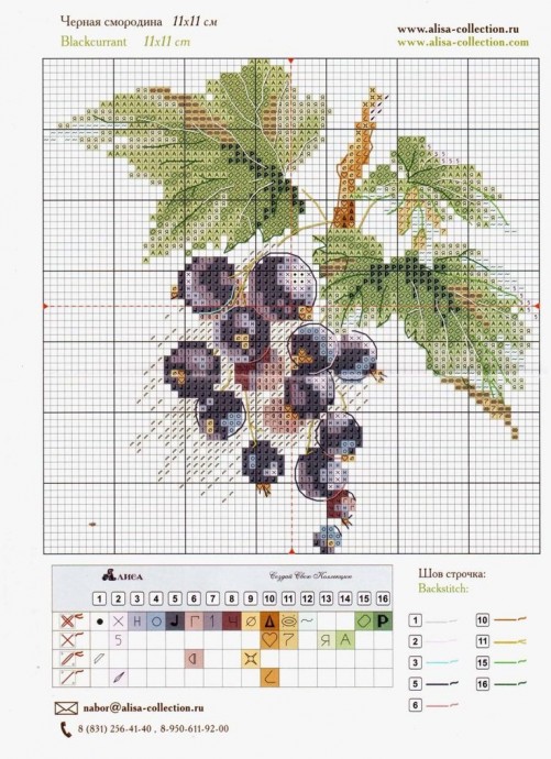 Ягоды и ягодки