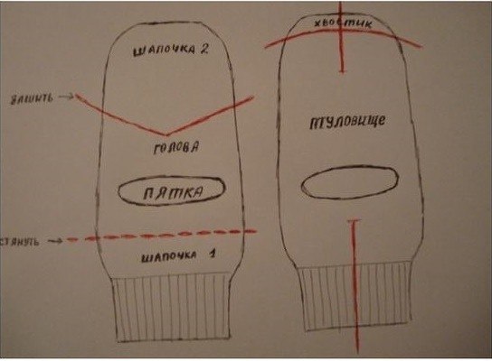 Делаем котиков из носков