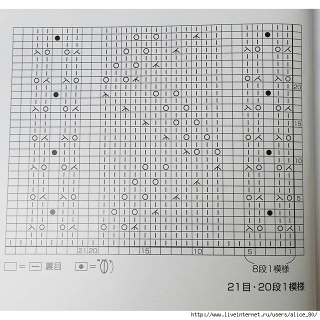 Самые красивые узоры на спицах