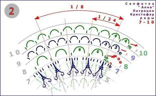 Розовая салфетка крючком Розовая салфетка крючком