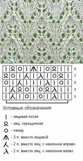 ​Лучшие узоры для пуловеров