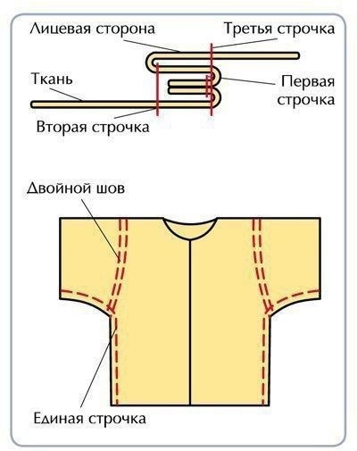 Обработка рукава рубашечного покроя