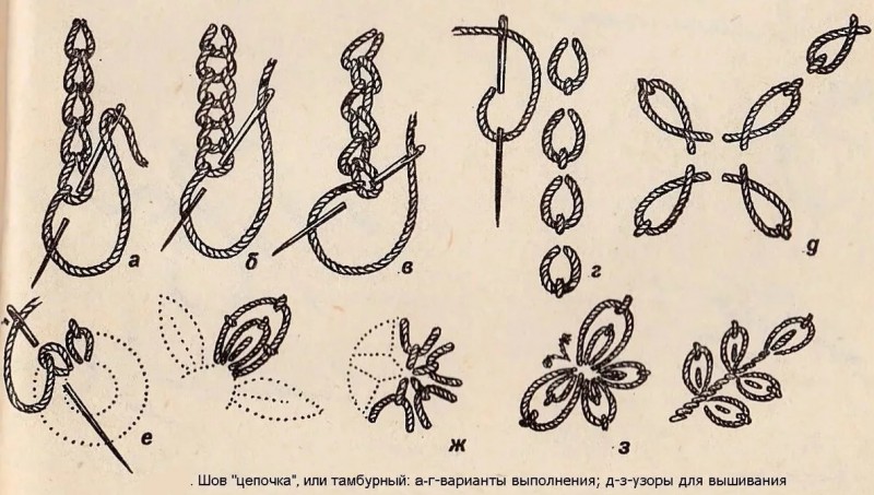 Ручные декоративные швы