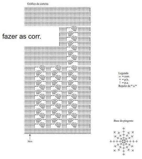 Идея для вязаной сумочки