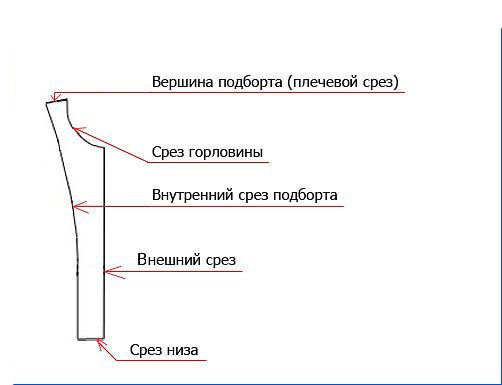 Называем правильно