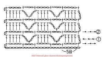 ​Цикличные узоры крючком