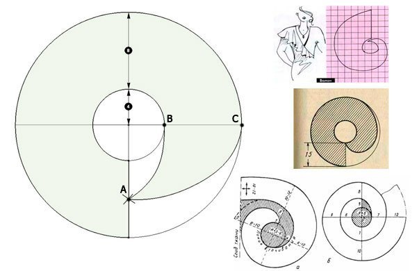 Выкройка волана