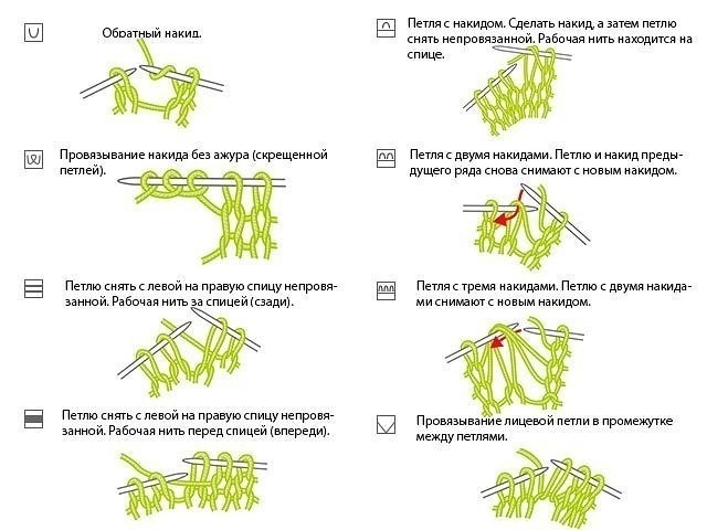 Обозначения и способ вязания петель