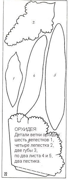 Шаблоны для изготовления цветов