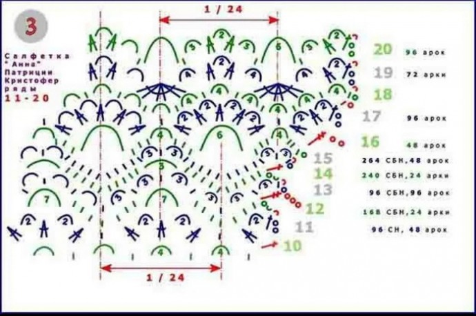 Розовая салфетка крючком Розовая салфетка крючком