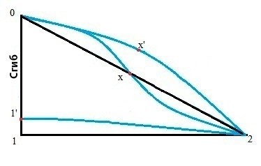 Простое построение выкройки рукава