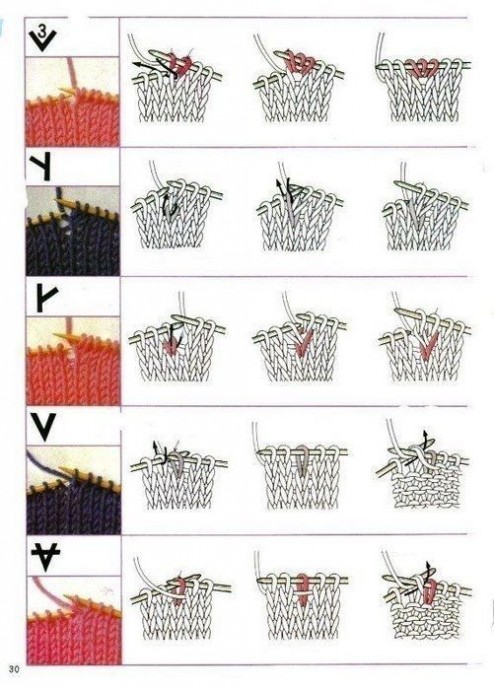 ​Ключи к расшифровке схем по вязанию спицами: как вязать (наглядно)