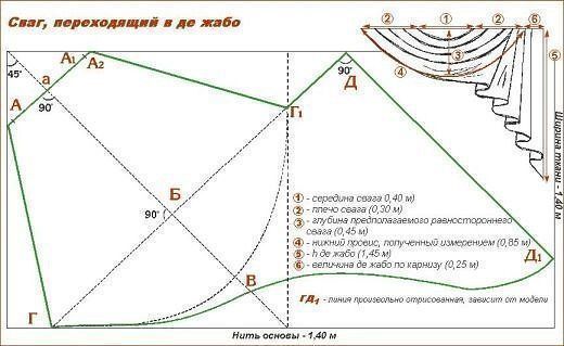 Украшаем окна: выкройки наиболее сложных элементов драпировок