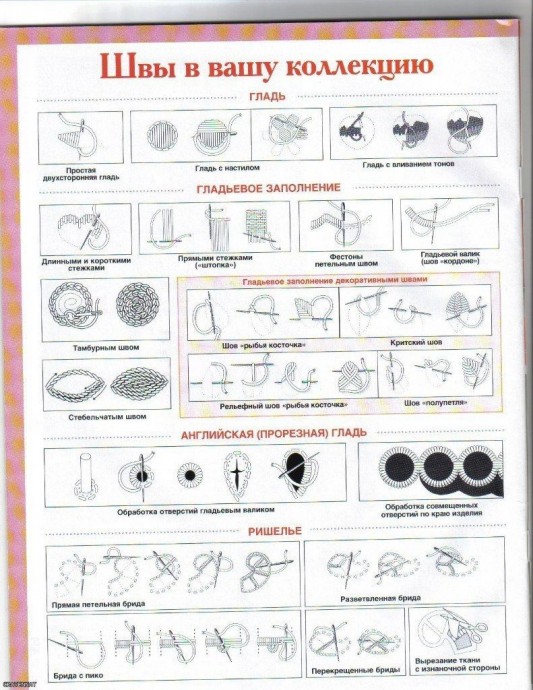 Декоративные швы