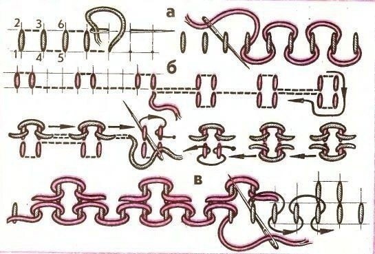 Техника вышивания крестом или крестиком и полукрестом