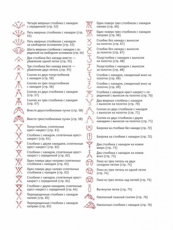 Условные обозначения для вязания крючком