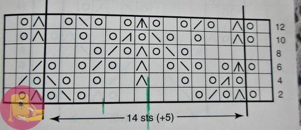Восхитительные узоры спицами из коллекции Барбары Вокер
