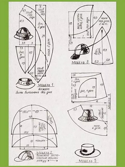 Моделирование панамок