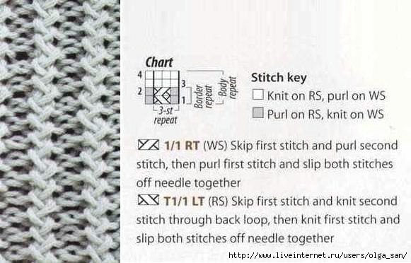 Интересный узор на спицах