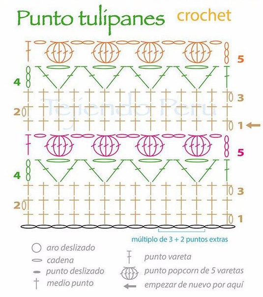 Красивые и простые в исполнении узоры крючком