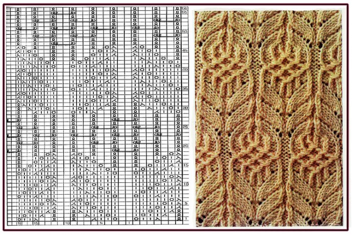 Самые красивые узоры для вязания спицами