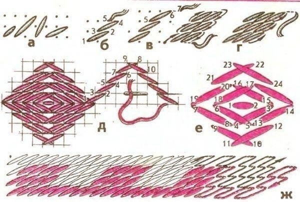 Техника вышивания крестом или крестиком и полукрестом