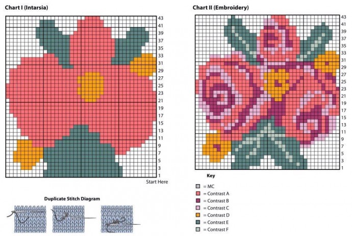 ​Вязанный снуд с оторочкой из "меха" с ярким акцентом