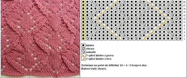 Очень красивые узоры на спицах