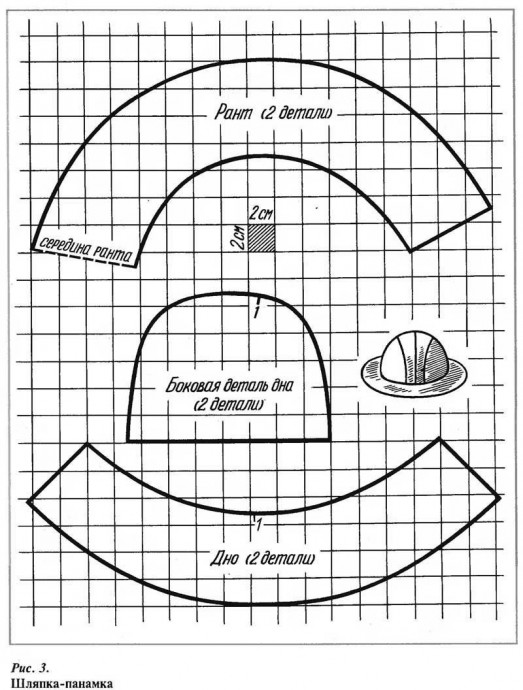 Шляпа-панамка