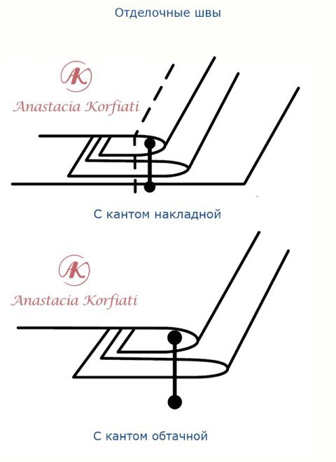 Виды швов Виды швов