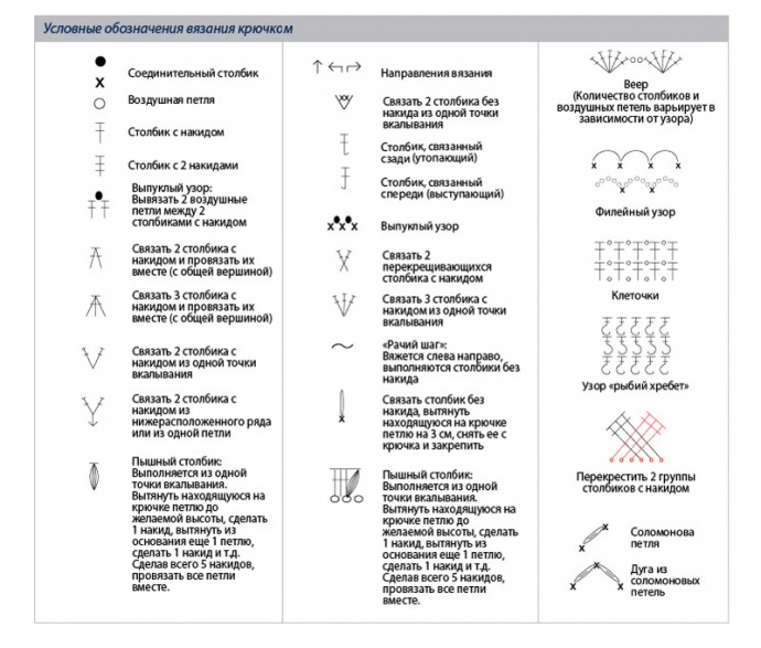 Условные обозначения для крючка Условные обозначения для крючка
