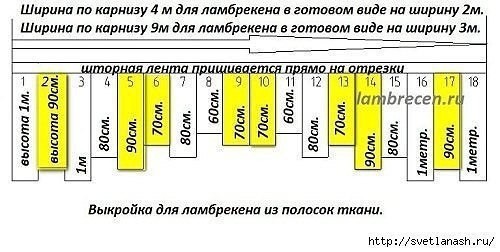 Ламбрекен из полосок ткани своими руками