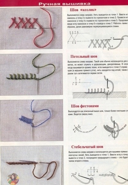 Ручные декоративные швы