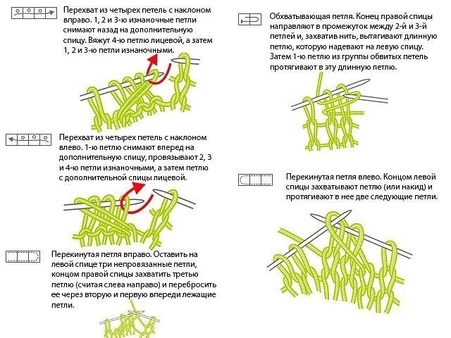 Обозначения и способ вязания петель
