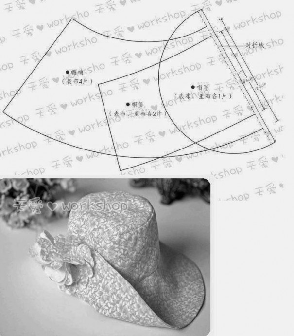 Моделирование панамок