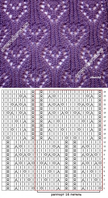 Запоминающиеся узоры на спицах