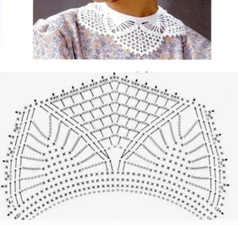 ​Интересные узоры для вязания