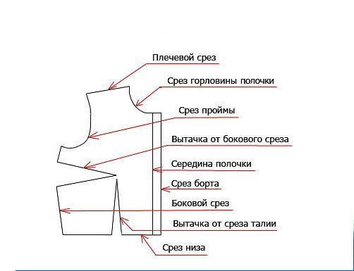 Называем правильно