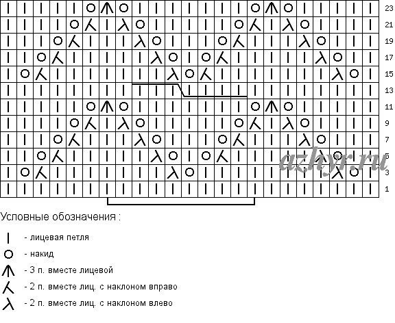 Запоминающиеся узоры на спицах