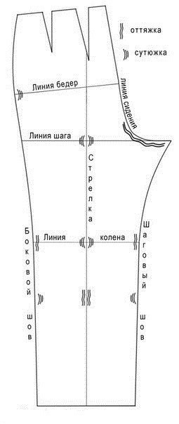 Последовательность пошива брюк