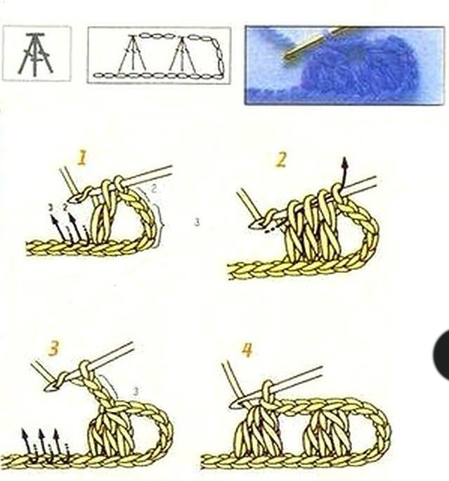 ​Расшифровка схем для вязания крючком