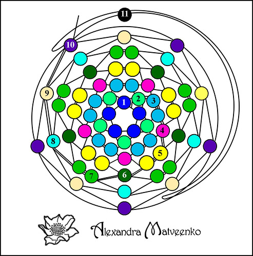 Как сделать ягоды из бисера: мастер-класс