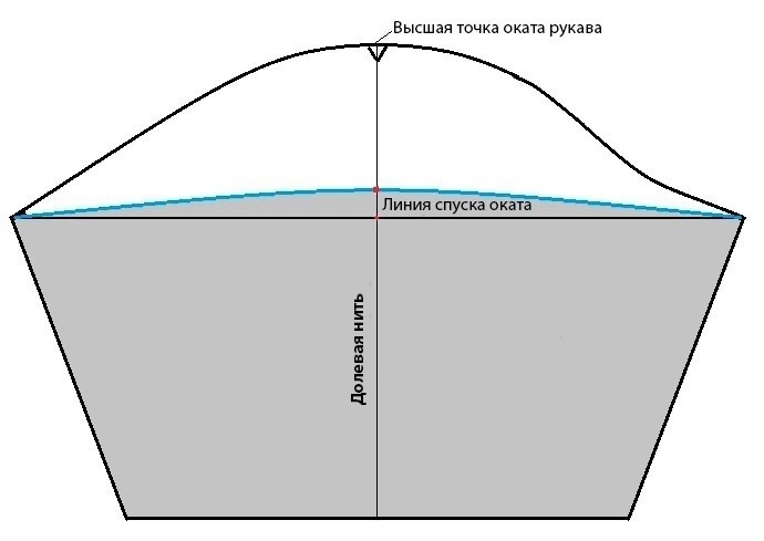 Простое построение выкройки рукава