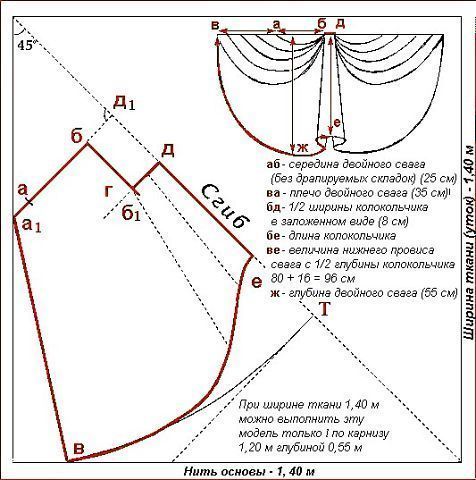 Украшаем окна: выкройки наиболее сложных элементов драпировок